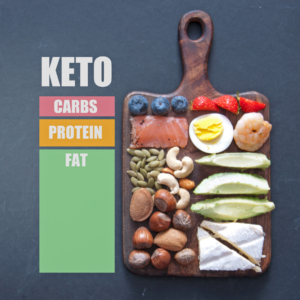 keto diet explained